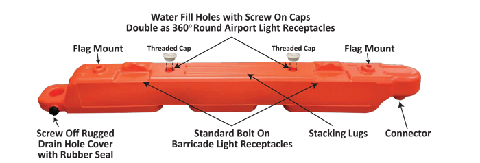 lopro low profile airport barricade specifications